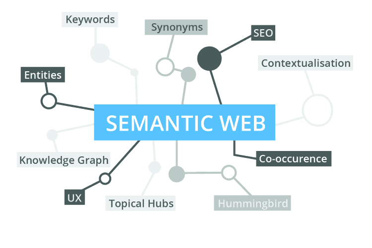 Complete Guide to Structured Data for SEO